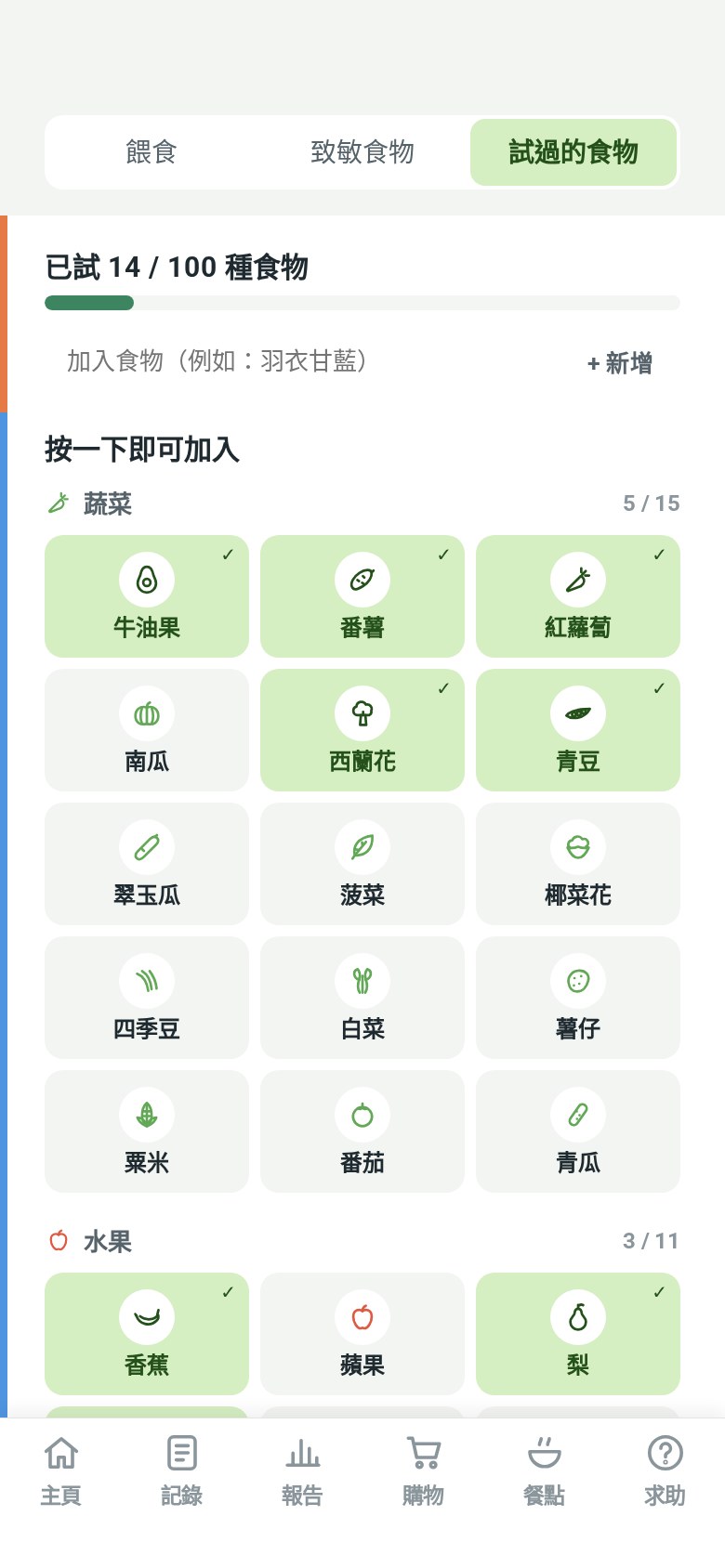已試食物:100 種中已試 14 種