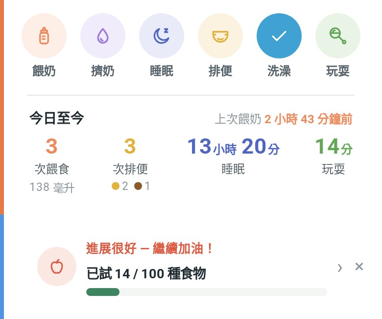首頁的快速記錄按鈕、今日總數和已試食物數量